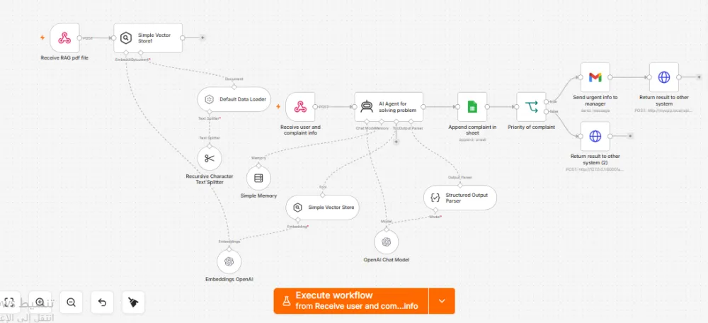 AI Customer Complaint Management & RAG Automation Platform